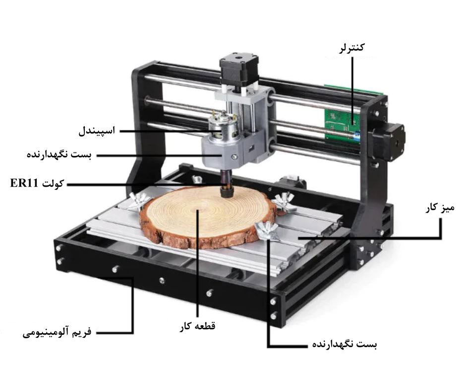 دستگاه سی ان سی رومیزی Cnc3018 pro RTR